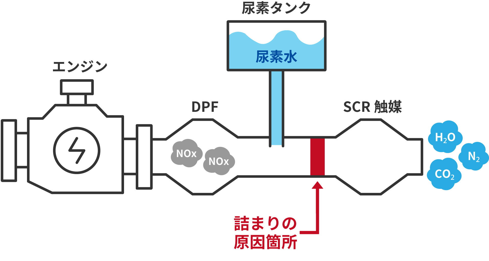 Eco²Light＆Eco²Pack | アドブルー販売、DPF洗浄｜株式会社 エコツー